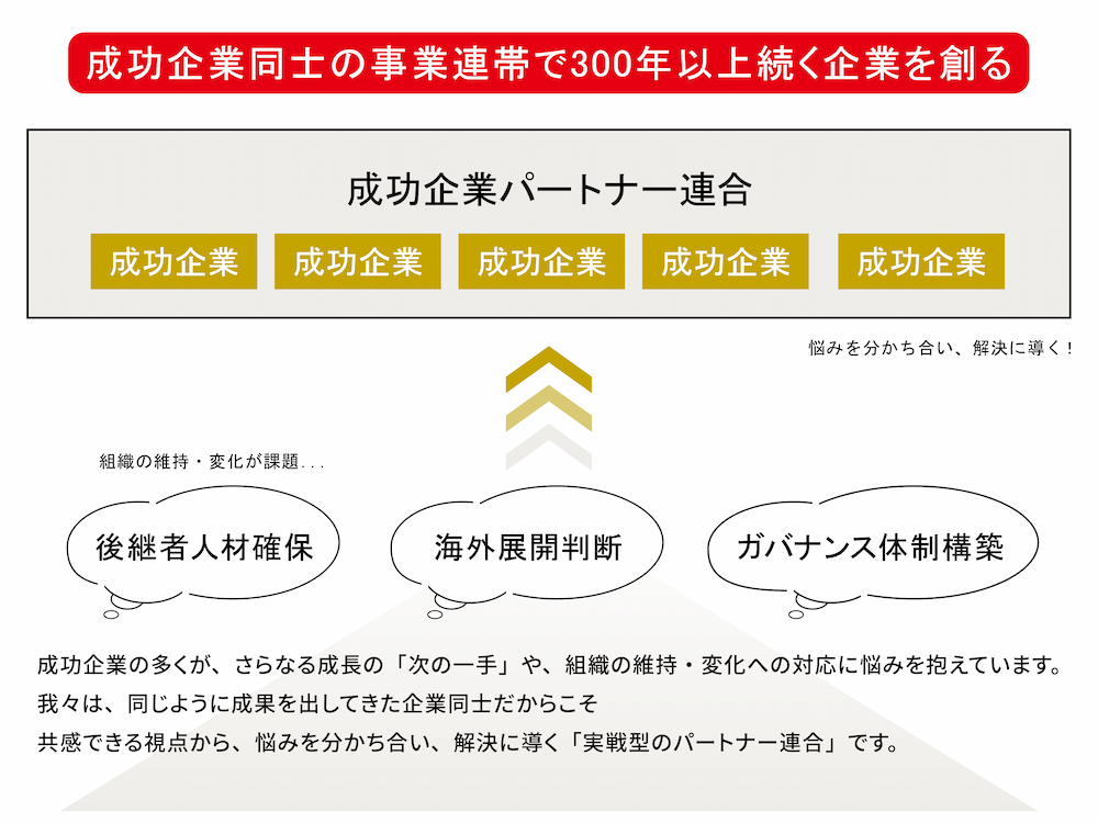 成功奇病同士の事業連帯で300年以上続く企業を創る　成功企業パートナー連合　概要