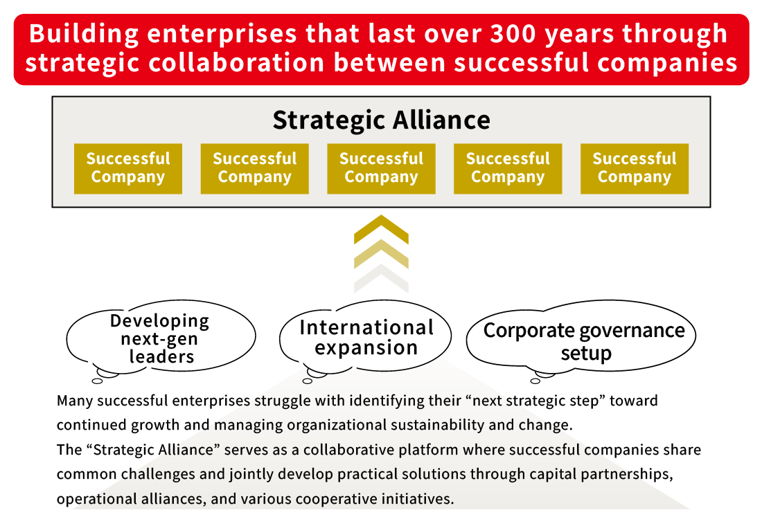 Creating companies that last over 300 years through alliances of successful enterprises. Overview of the Successful Enterprise Partners Alliance.