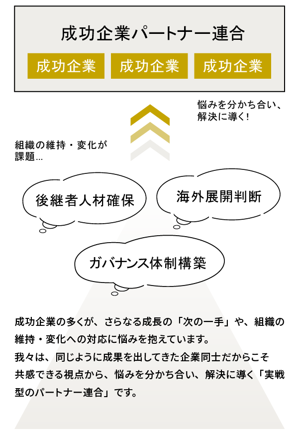 　成功企業パートナー連合　概要
