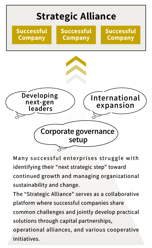 Creating companies that last over 300 years through alliances of successful enterprises. Overview of the Successful Enterprise Partners Alliance.