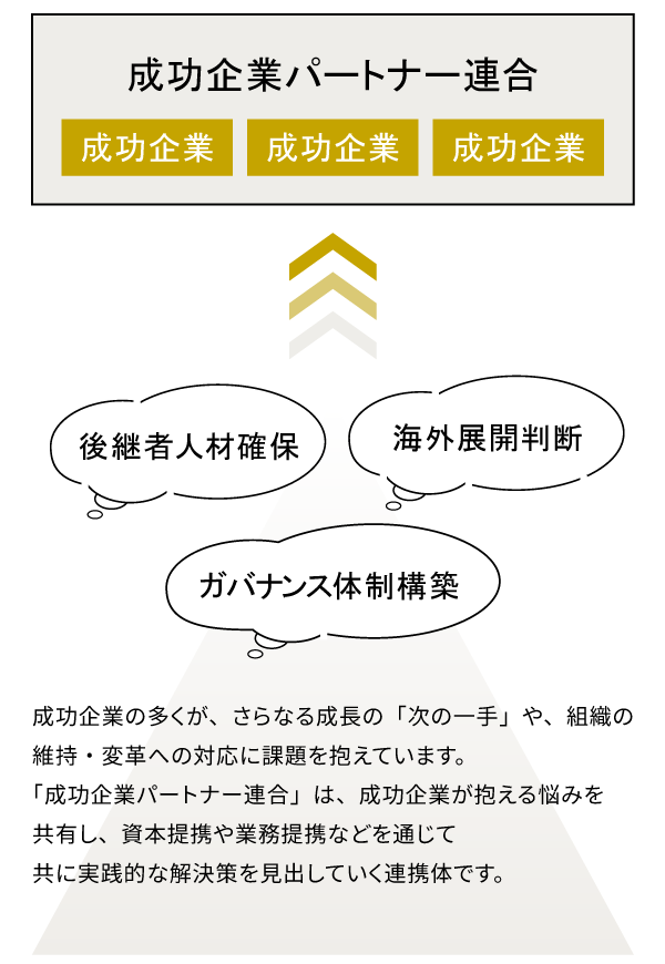 成功企業パートナー連合 概要